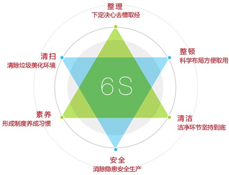 同题参见此外一直以来